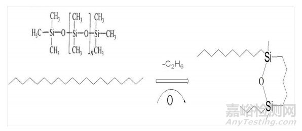 二甲硅油分子交联的表征研究