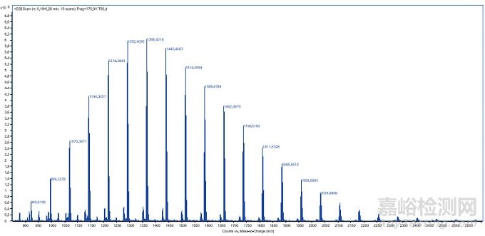 二甲硅油分子交联的表征研究