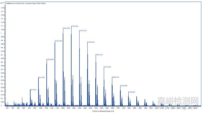 二甲硅油分子交联的表征研究