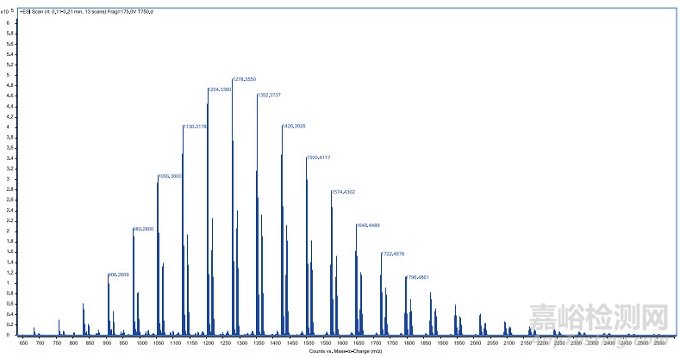 二甲硅油分子交联的表征研究