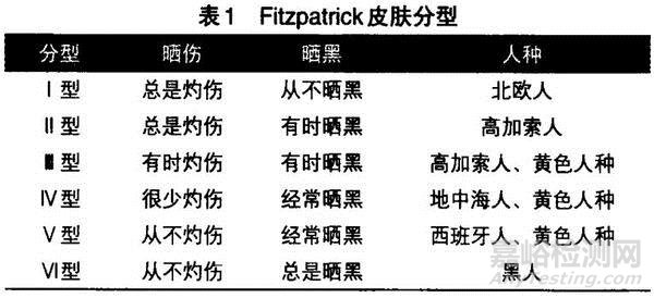 《半导体激光脱毛机注册技术审查指导原则》全文发布