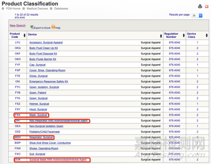 FDA关于口罩的分类及特殊要求