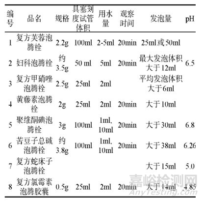 栓剂质量控制研究的相关技术要点