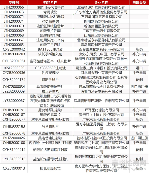 【药研日报0312】诺诚健华在港交所IPO | 武田一线治疗多发性骨髓瘤Ⅲ期临床失败...