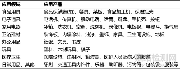 抗菌抗霉材料的机理、检测标准及应用