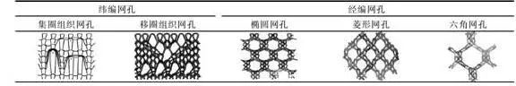 新型的医用纺织材料的设计及应用