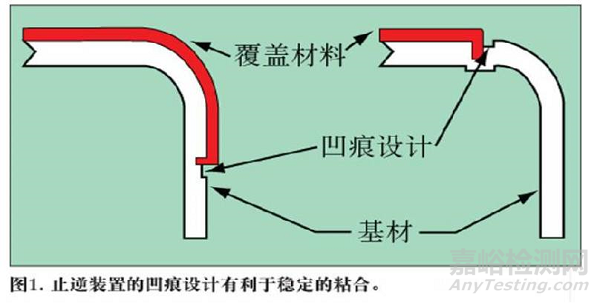 二次注塑成型：医疗器械多面加工技术