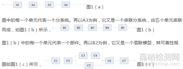 可靠性模型是什么？怎么用？