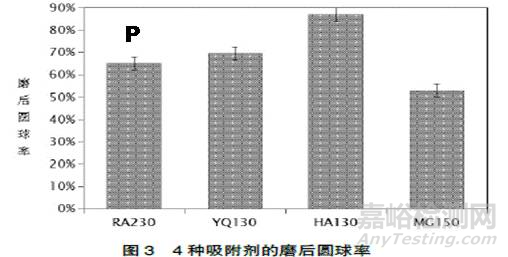 医用吸附材料制备过程