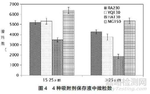 医用吸附材料制备过程