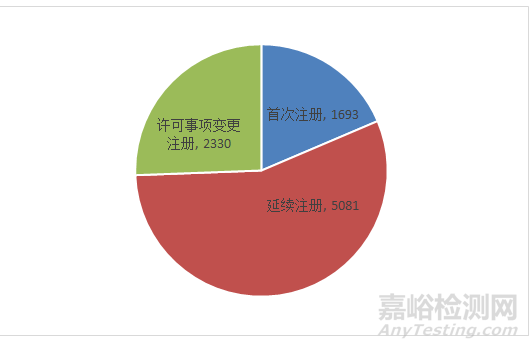 2019年度医疗器械注册工作报告发布