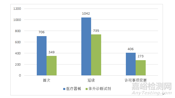 2019年度医疗器械注册工作报告发布