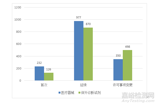 2019年度医疗器械注册工作报告发布