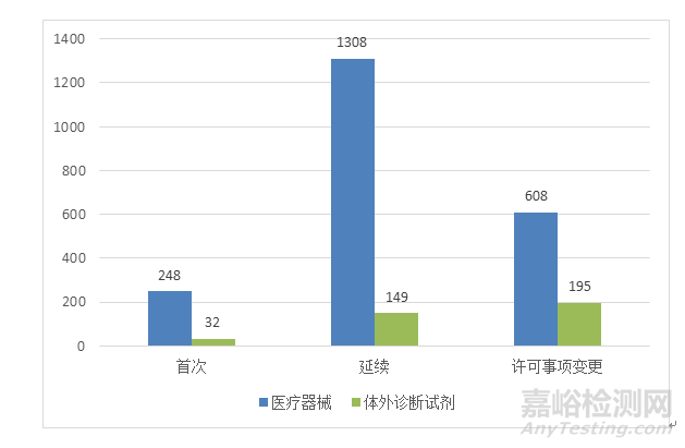 2019年度医疗器械注册工作报告发布