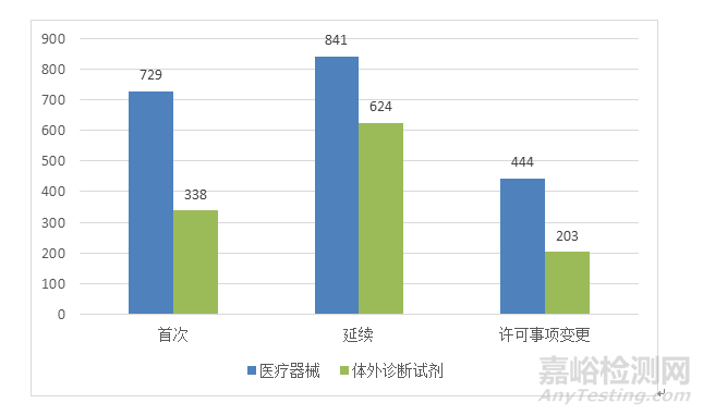 2019年度医疗器械注册工作报告发布