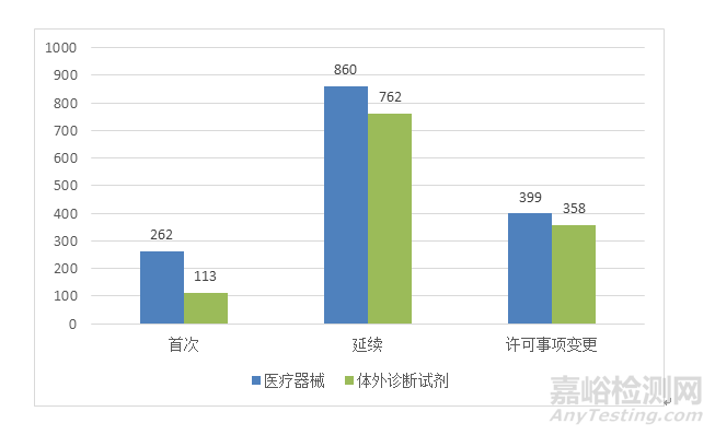 2019年度医疗器械注册工作报告发布