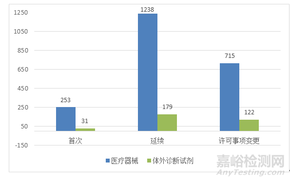 2019年度医疗器械注册工作报告发布