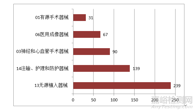 2019年度医疗器械注册工作报告发布