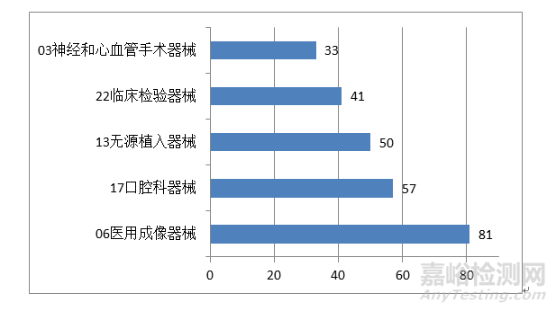 2019年度医疗器械注册工作报告发布