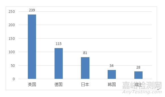 2019年度医疗器械注册工作报告发布