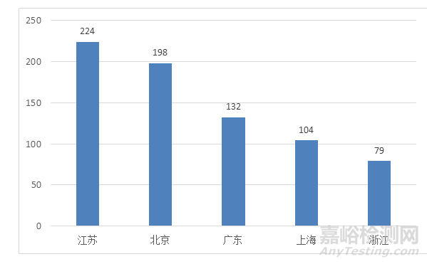 2019年度医疗器械注册工作报告发布