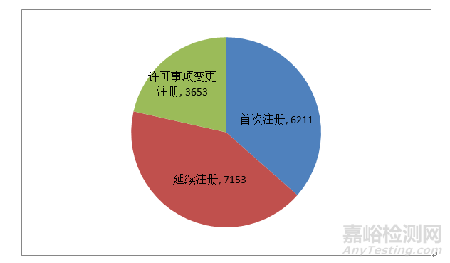 2019年度医疗器械注册工作报告发布