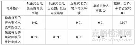 电解电容选型需关注6个性能指标