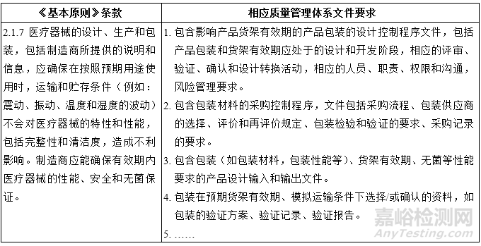 器审中心权威解读《医疗器械安全和性能的基本原则》
