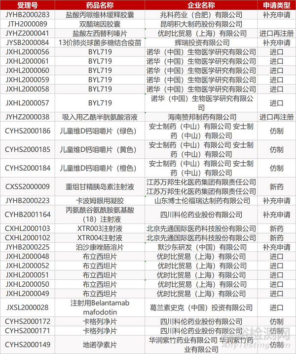 【药研日报0320】COVID-19致临床试验受阻，FDA发布应对指南 | 世卫组织启动大型全球性COVID-19临床试验...