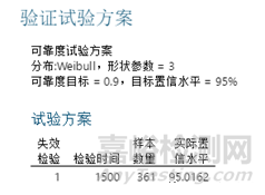 可靠性验证怎么做