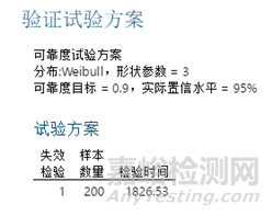 可靠性验证怎么做