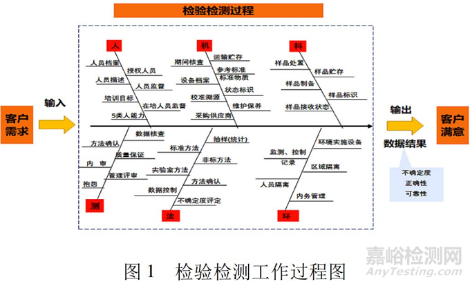 检验检测报告中的常见问题汇总与解析