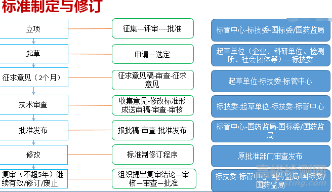 有源医疗器械最重要的基础标准是什么