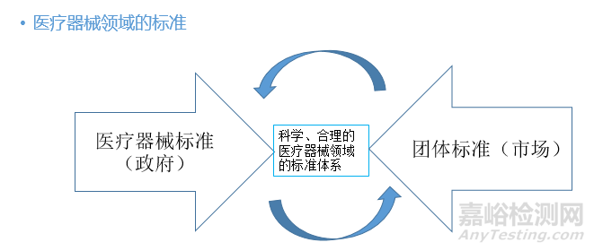 有源医疗器械最重要的基础标准是什么