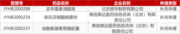 【药研日报0324】首个防治新冠肺炎的中药获临床批件 | 诺华RNAi疗法inclisiran三项研究成果正式发表... 