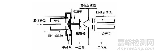 如何正确选择质谱离子源