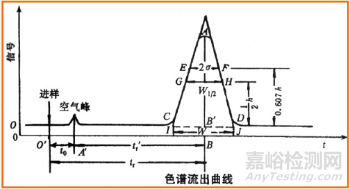 高分子材料研发常用测试手段