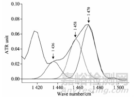 高分子材料研发常用测试手段