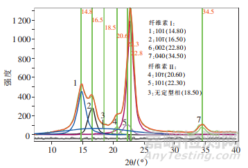 高分子材料研发常用测试手段