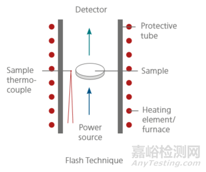 高分子材料研发常用测试手段