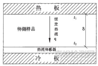 高分子材料研发常用测试手段