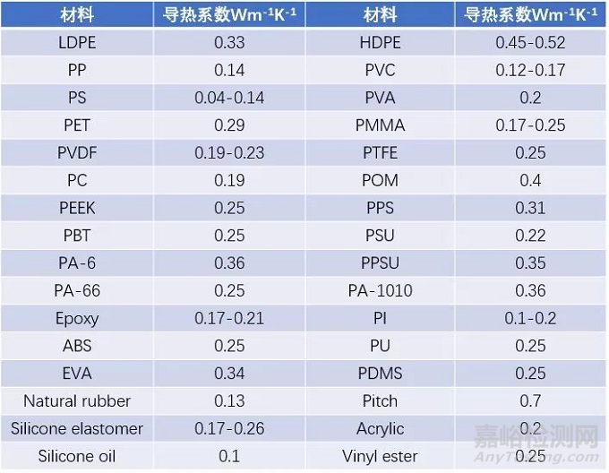 高分子材料研发常用测试手段