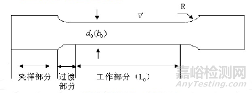 高分子材料研发常用测试手段