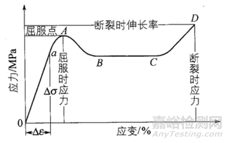 高分子材料研发常用测试手段