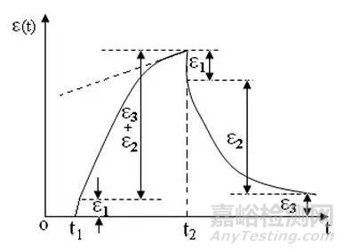 高分子材料研发常用测试手段