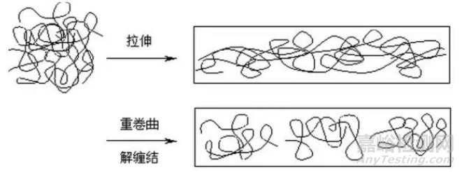 高分子材料研发常用测试手段