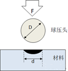 高分子材料研发常用测试手段