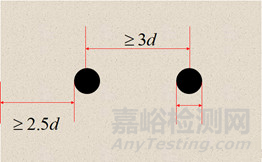 高分子材料研发常用测试手段