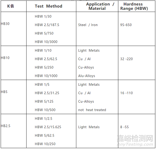 高分子材料研发常用测试手段