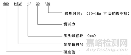 高分子材料研发常用测试手段